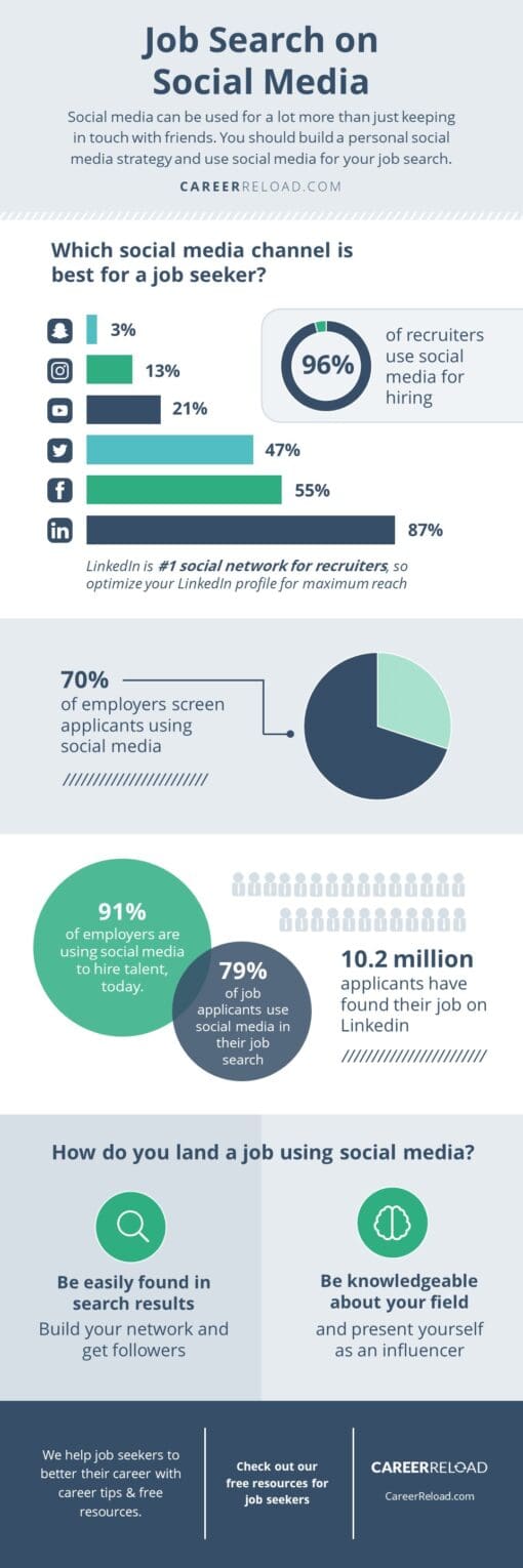 Career Infographics - Career Reload